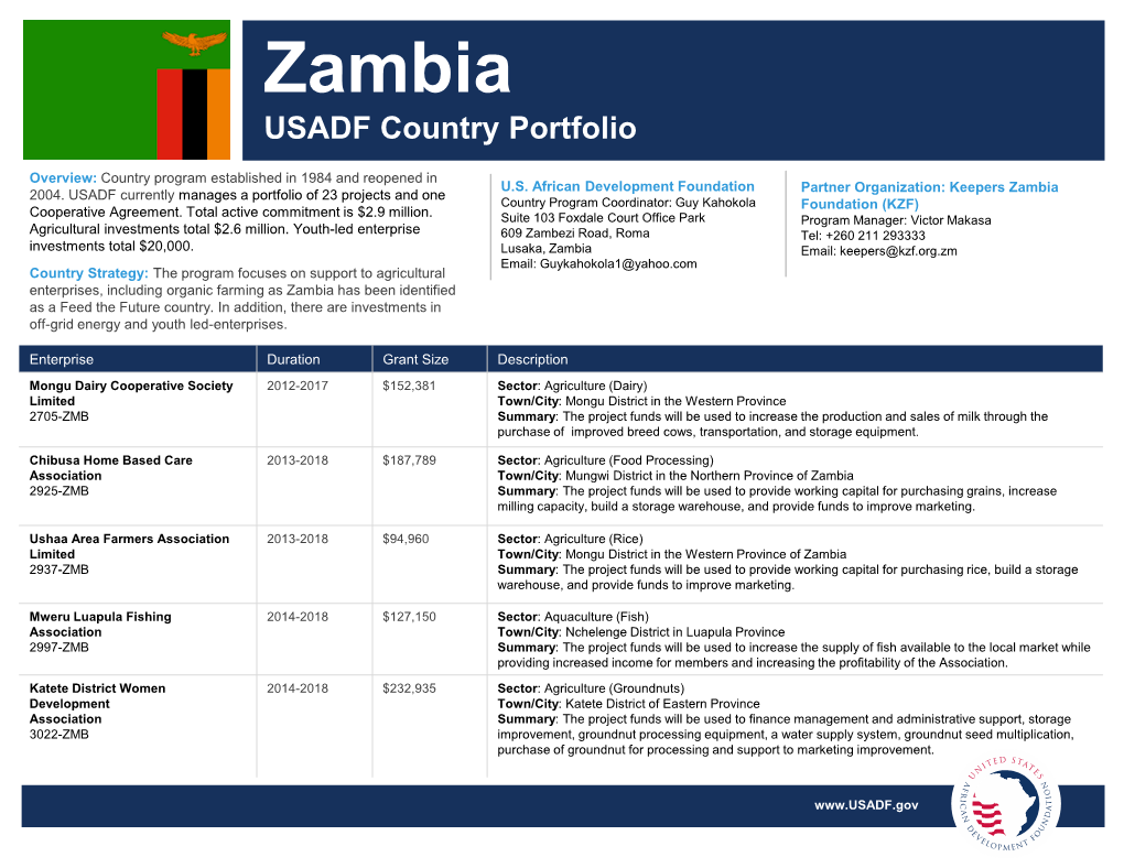 Zambia USADF Country Portfolio