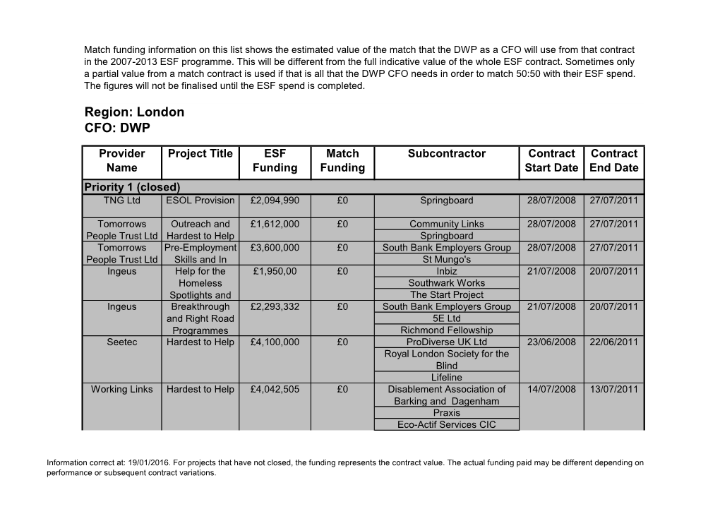 DWP London Project List