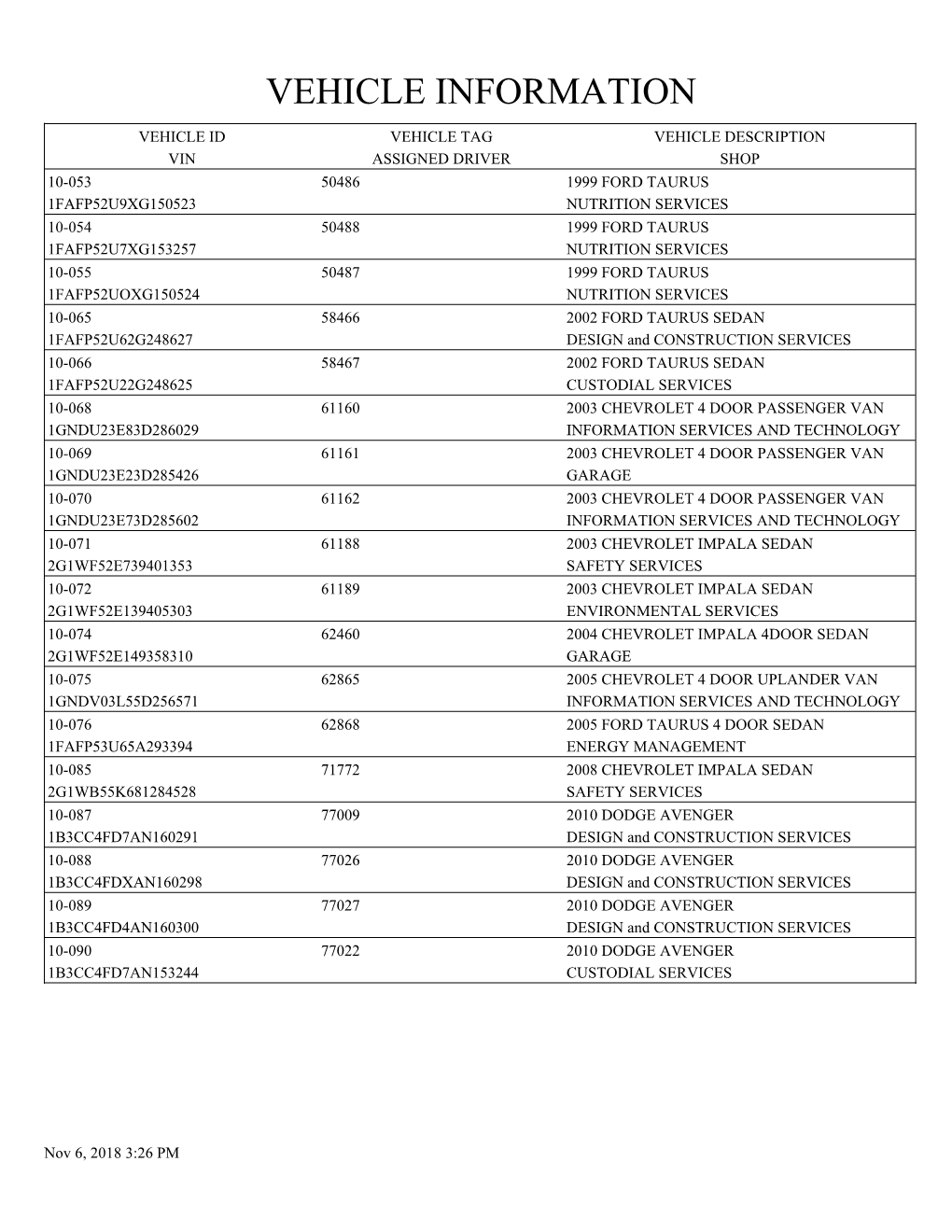 Vehicle Information