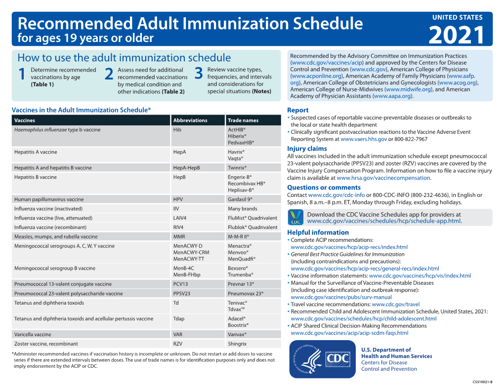 Recommended Adult Immunization Schedule