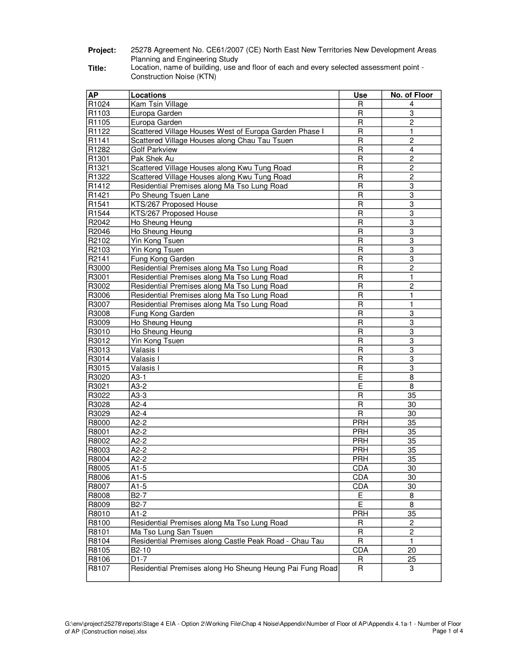 Project: Title: AP Locations Use No. of Floor R1024 Kam Tsin Village R 4
