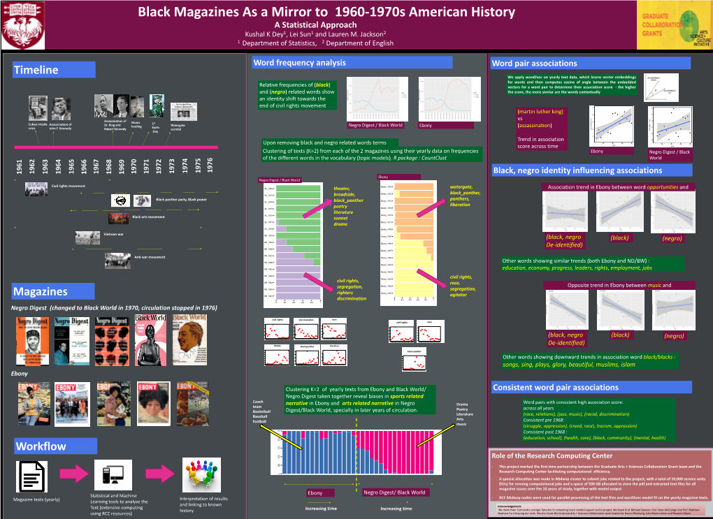 Magazines Timeline Workflow