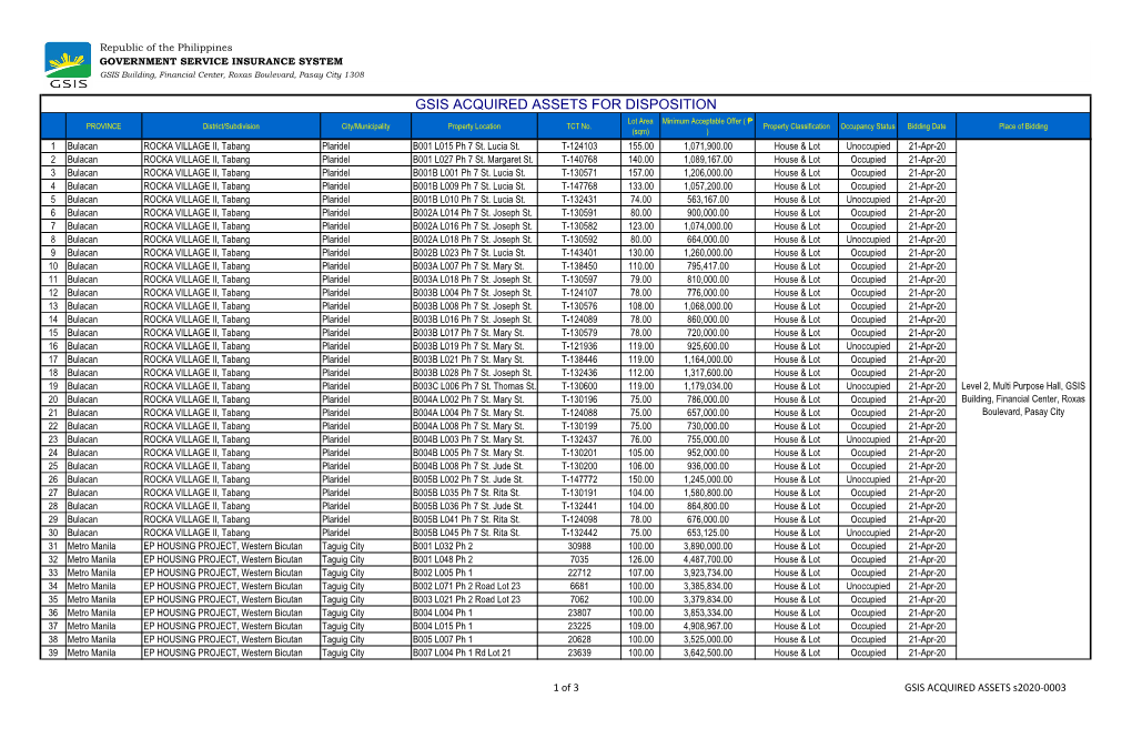 GSIS ACQUIRED ASSETS for DISPOSITION Lot Area Minimum Acceptable Offer ( ₱ PROVINCE District/Subdivision City/Municipality Property Location TCT No