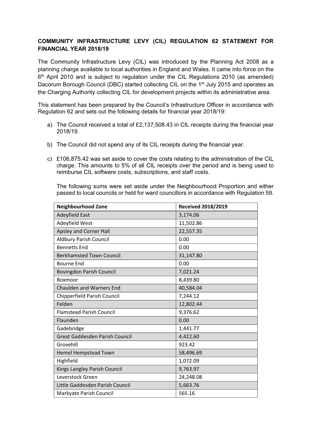 Community Infrastructure Levy (Cil) Regulation 62 Statement for Financial Year 2018/19