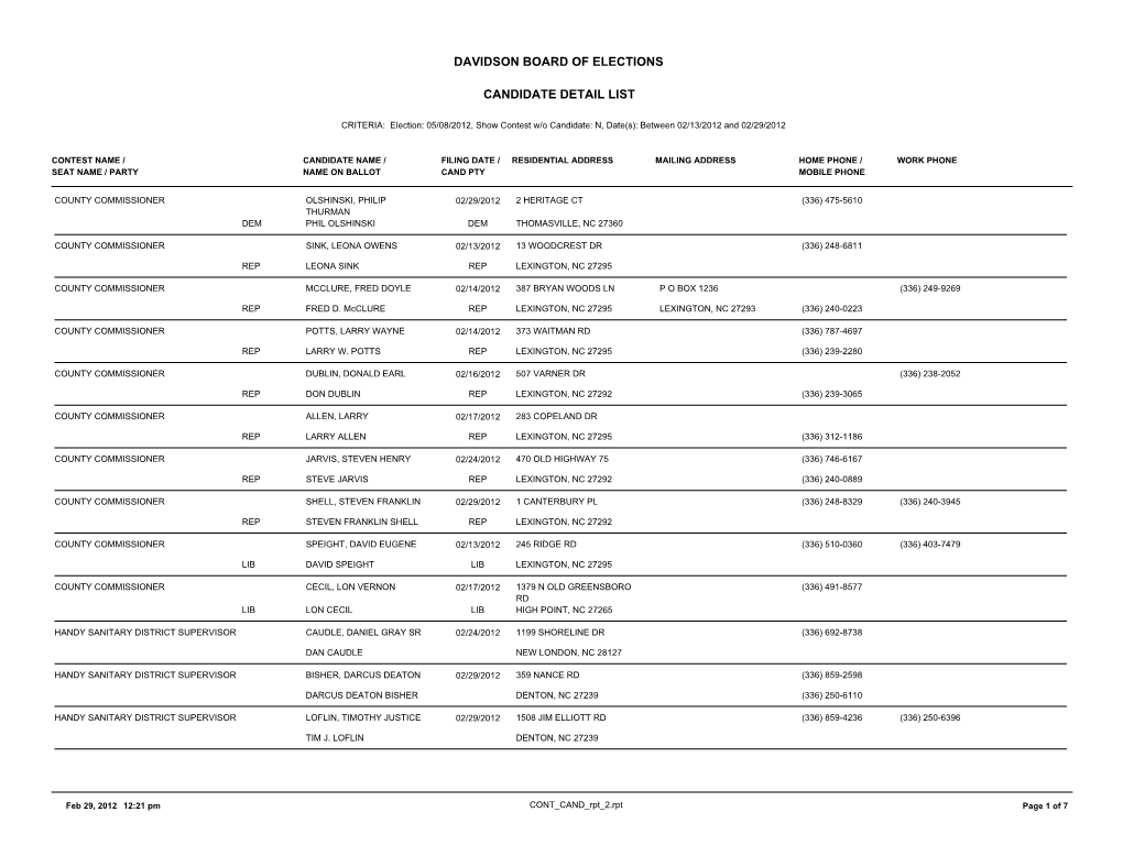 Candidate Detail List Davidson Board of Elections