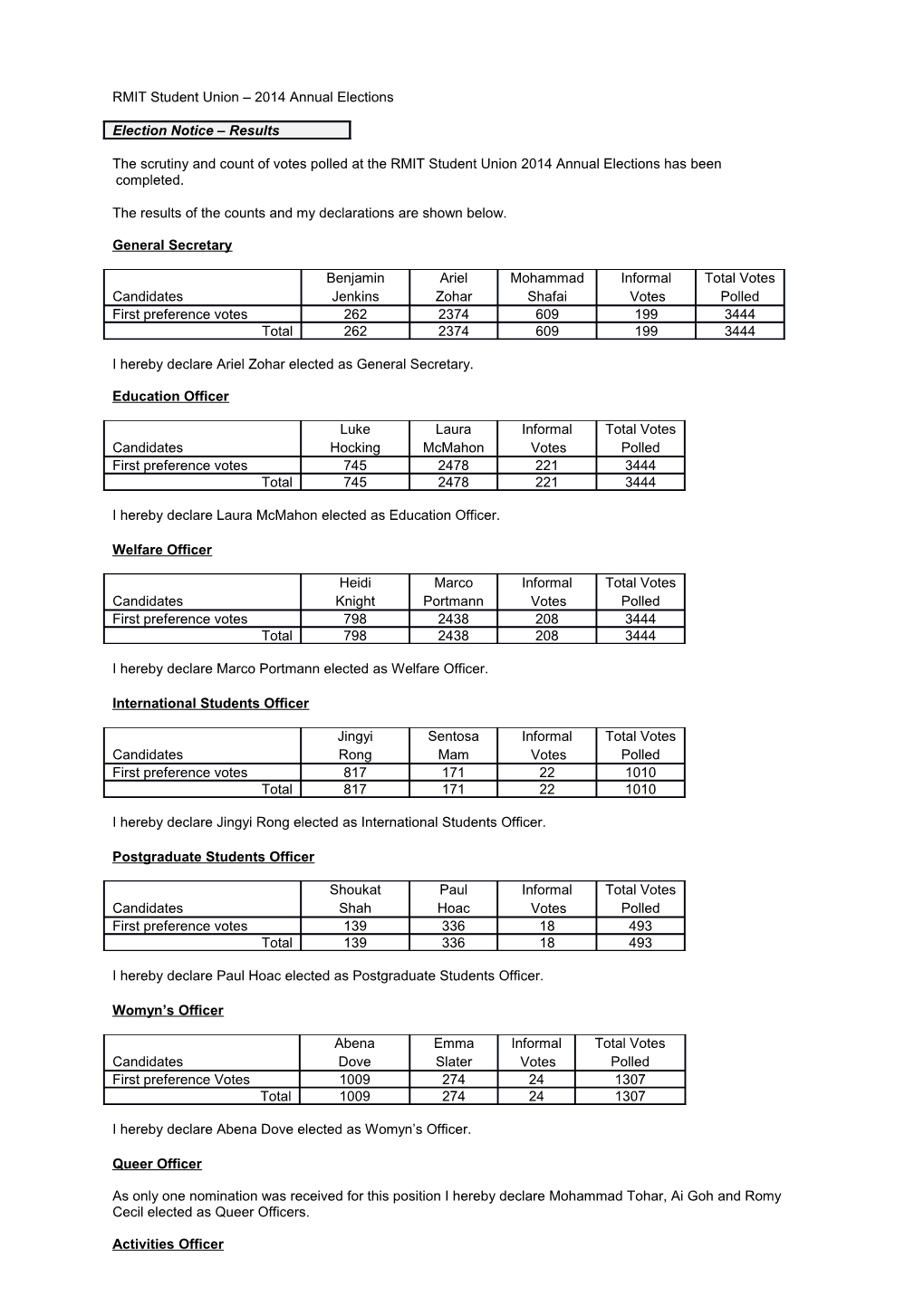 RMIT Student Union 2014 Annual Elections