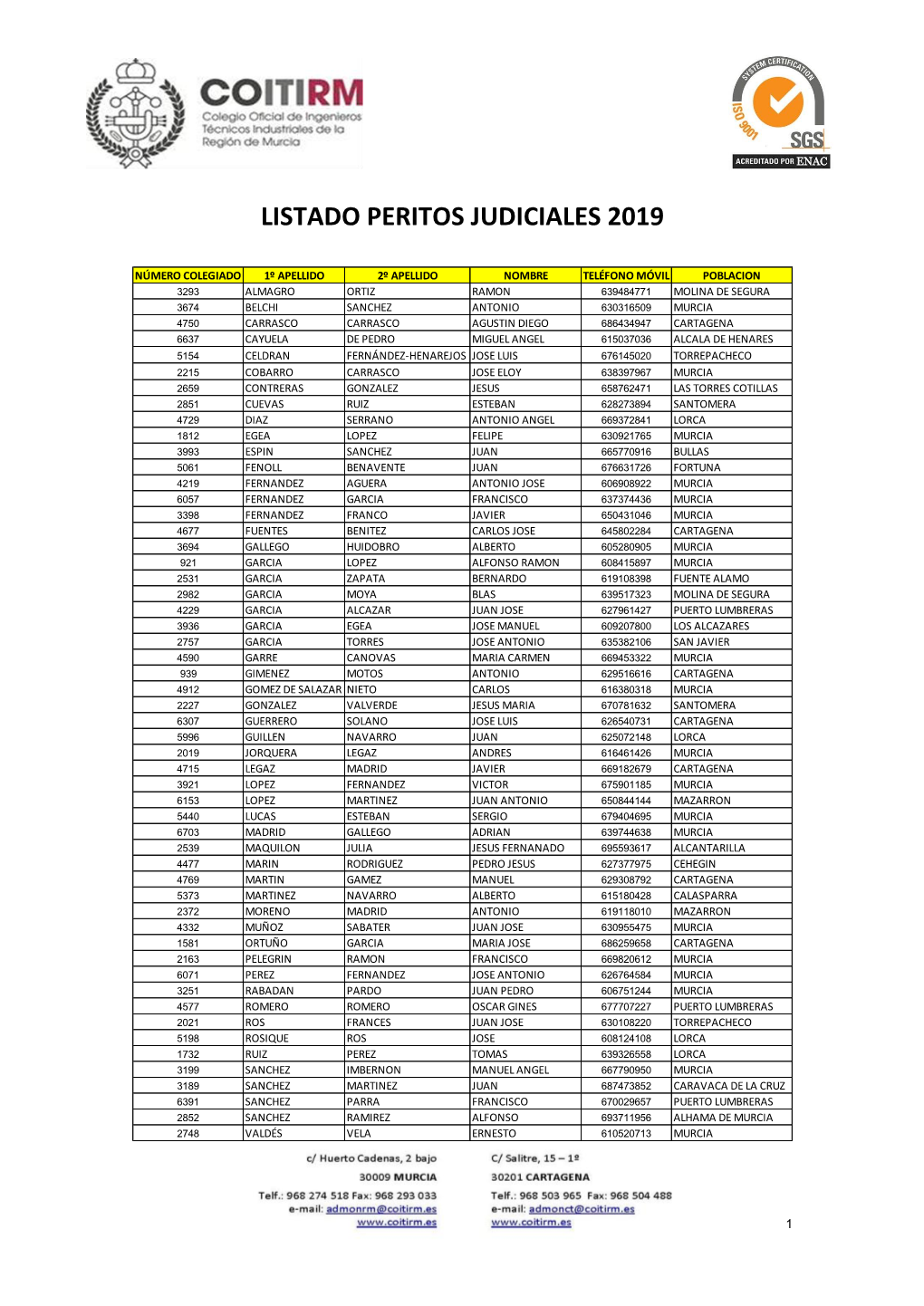 Listado Peritos Judiciales 2019