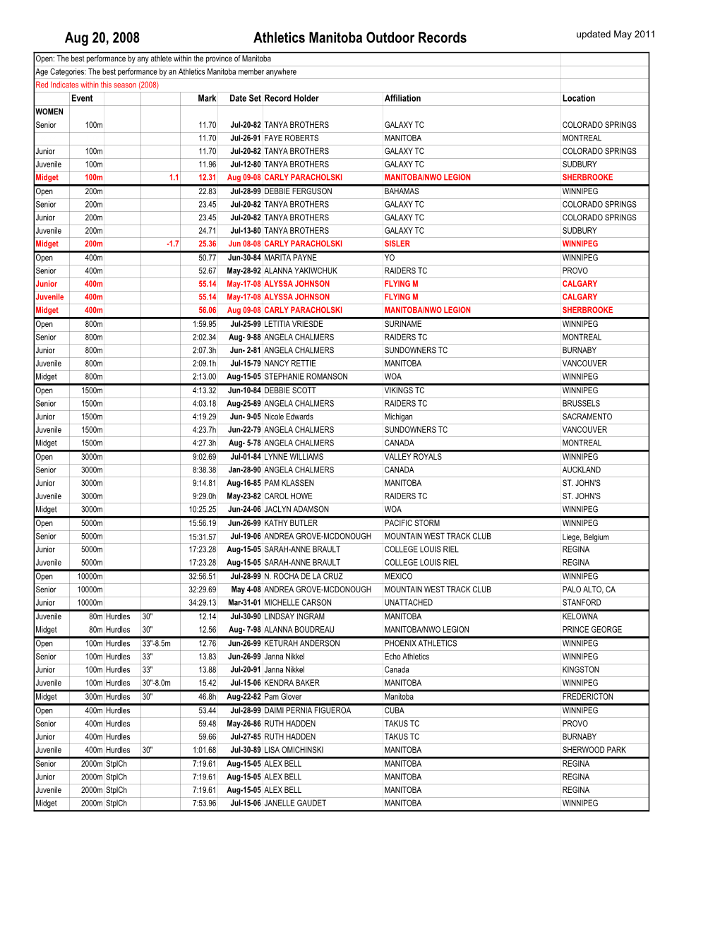 Outdoor Records Updated May 2011