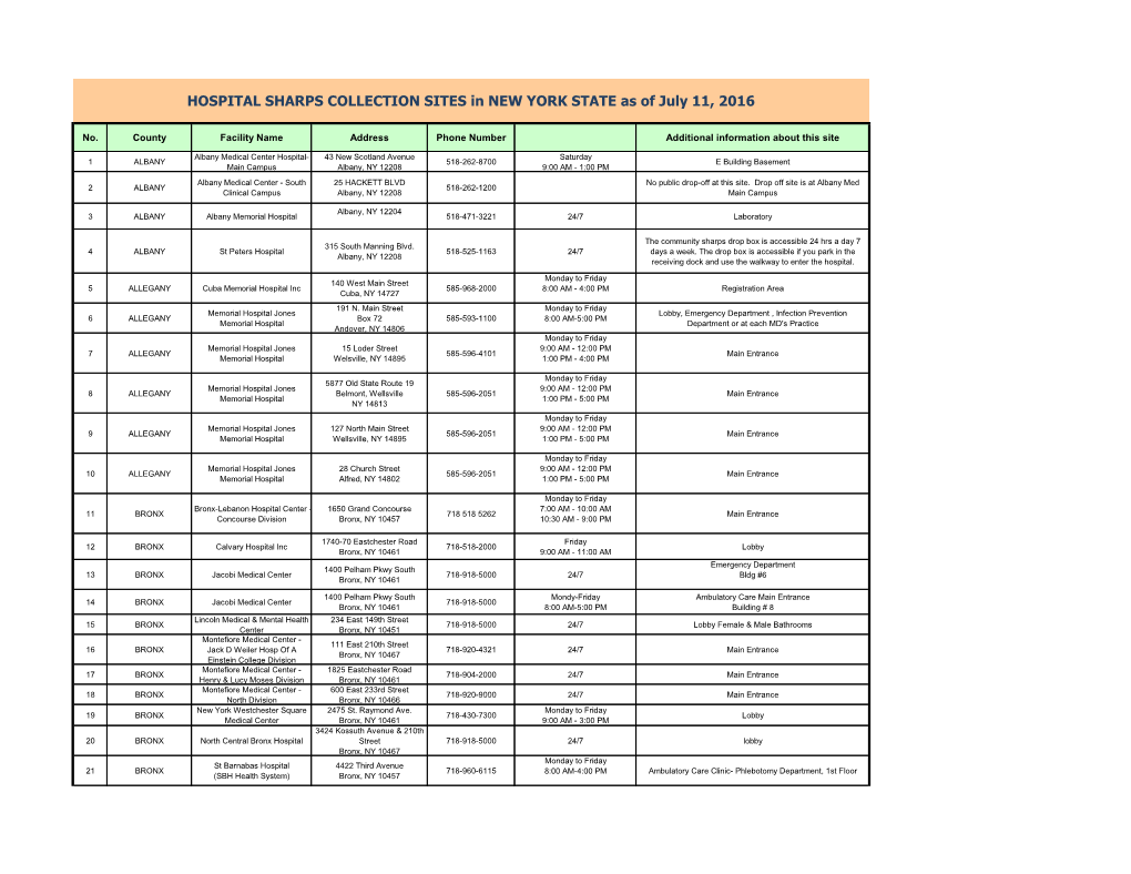 HOSPITAL SHARPS COLLECTION SITES in NEW YORK STATE As of July 11, 2016