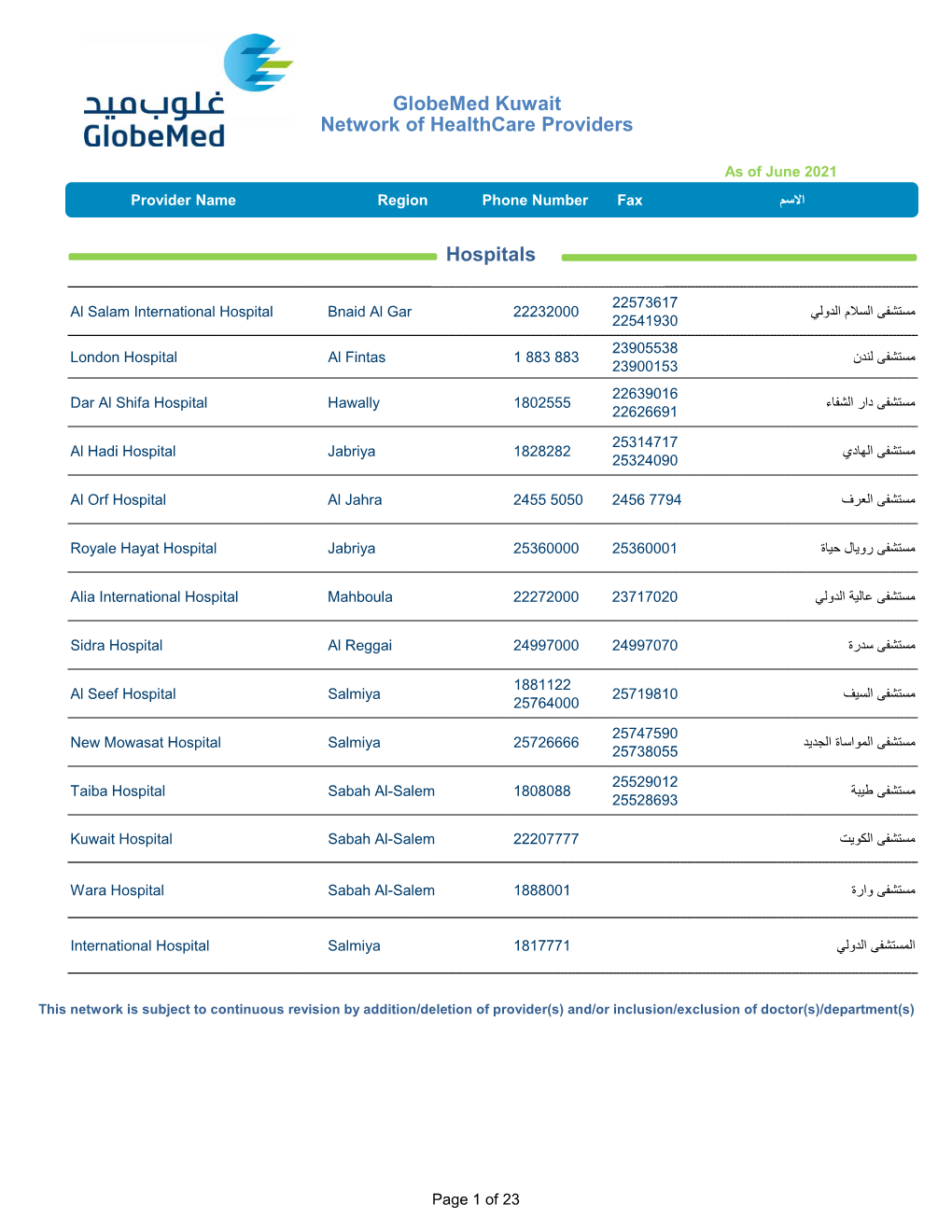 Globemed Kuwait Network of Providers Exc KSEC and BAYAN