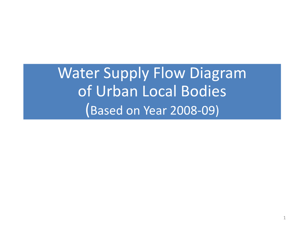 Water Supply Flow Diagram of Urban Local Bodies (Based on Year 2008-09)