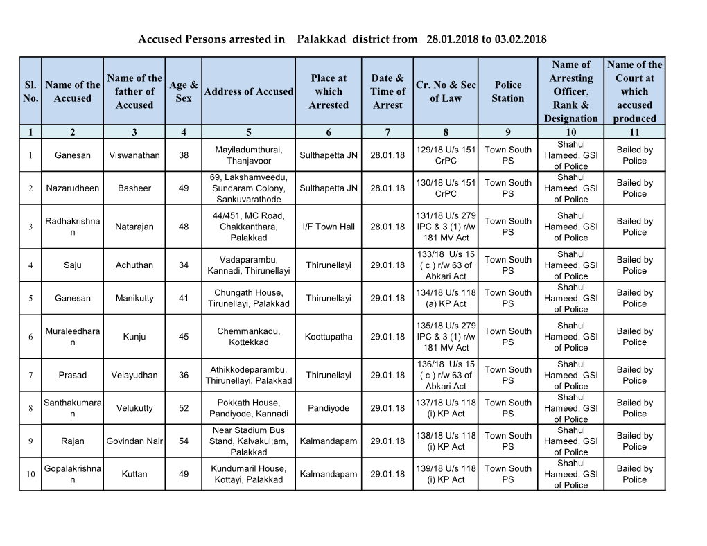 Accused Persons Arrested in Palakkad District from 28.01.2018 to 03.02.2018