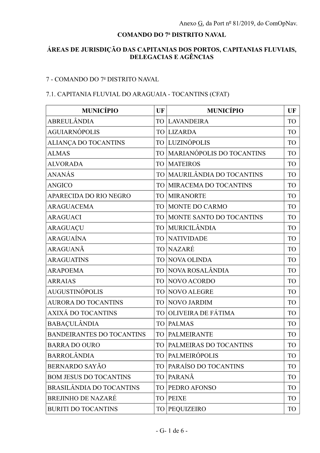 Anexo G, Da Port Nº 81/2019, Do Comopnav. COMANDO DO 7O DISTRITO NAVAL