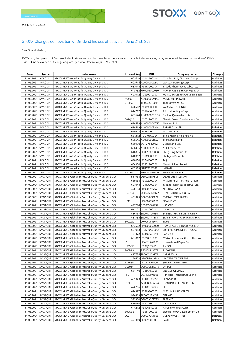 STOXX Changes Composition of Dividend Indices Effective on June 21St, 2021