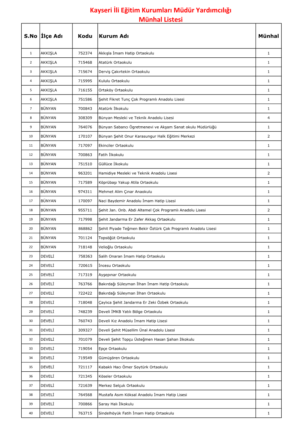 Mudyrd Munhal2019.Pdf