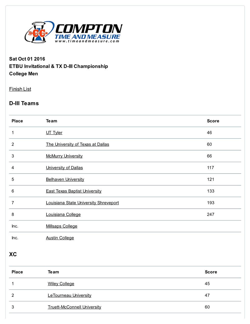 DIII Teams XC