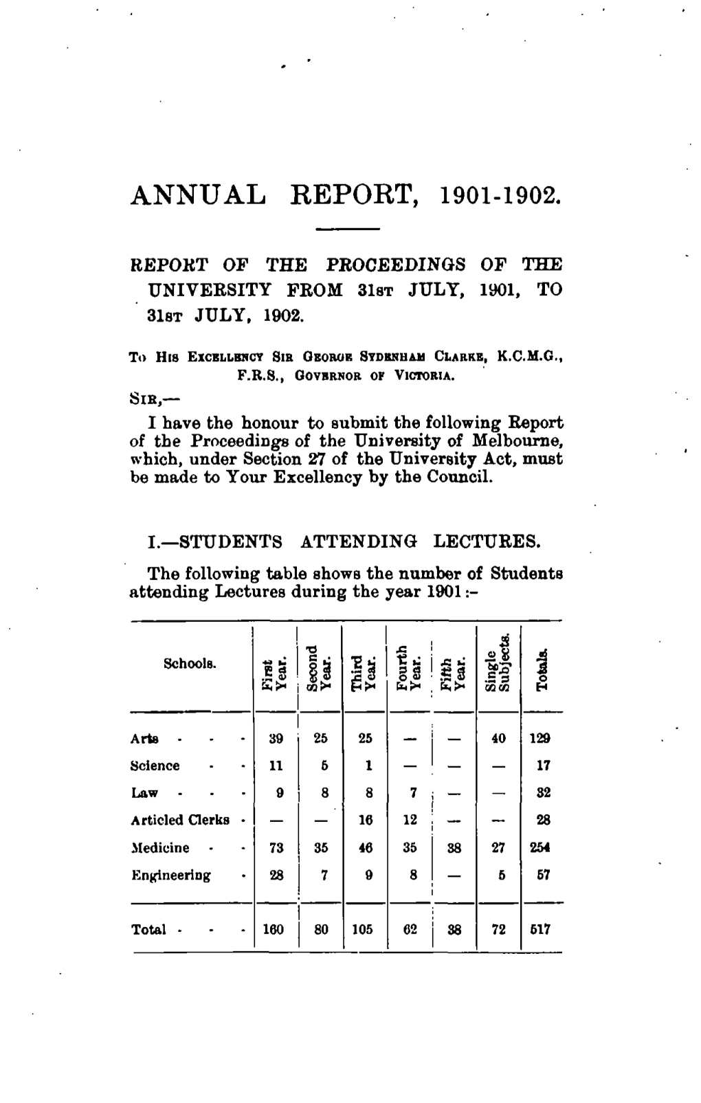 Annual Report, 1901-1902