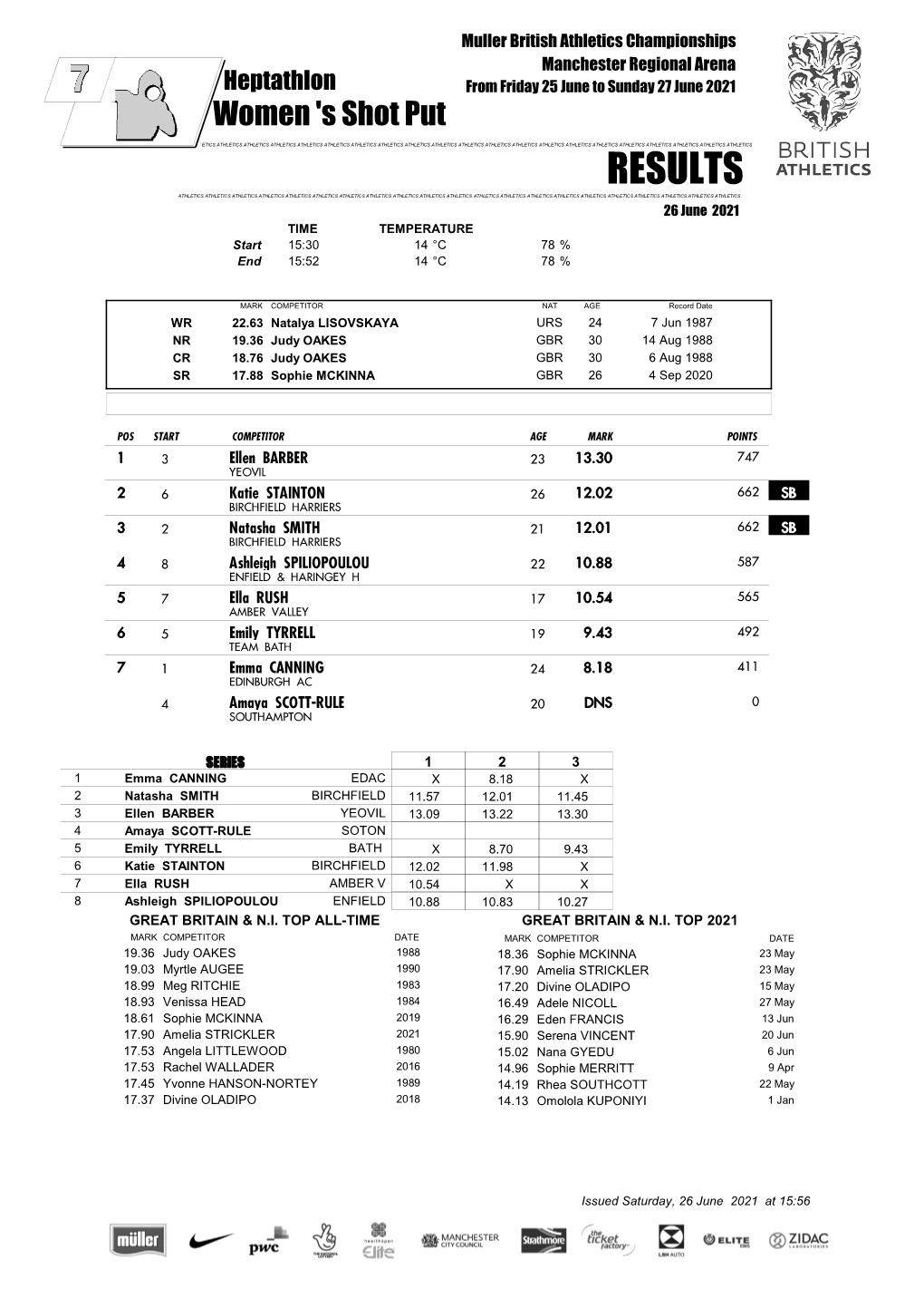 Downloadable Results (Pdf)