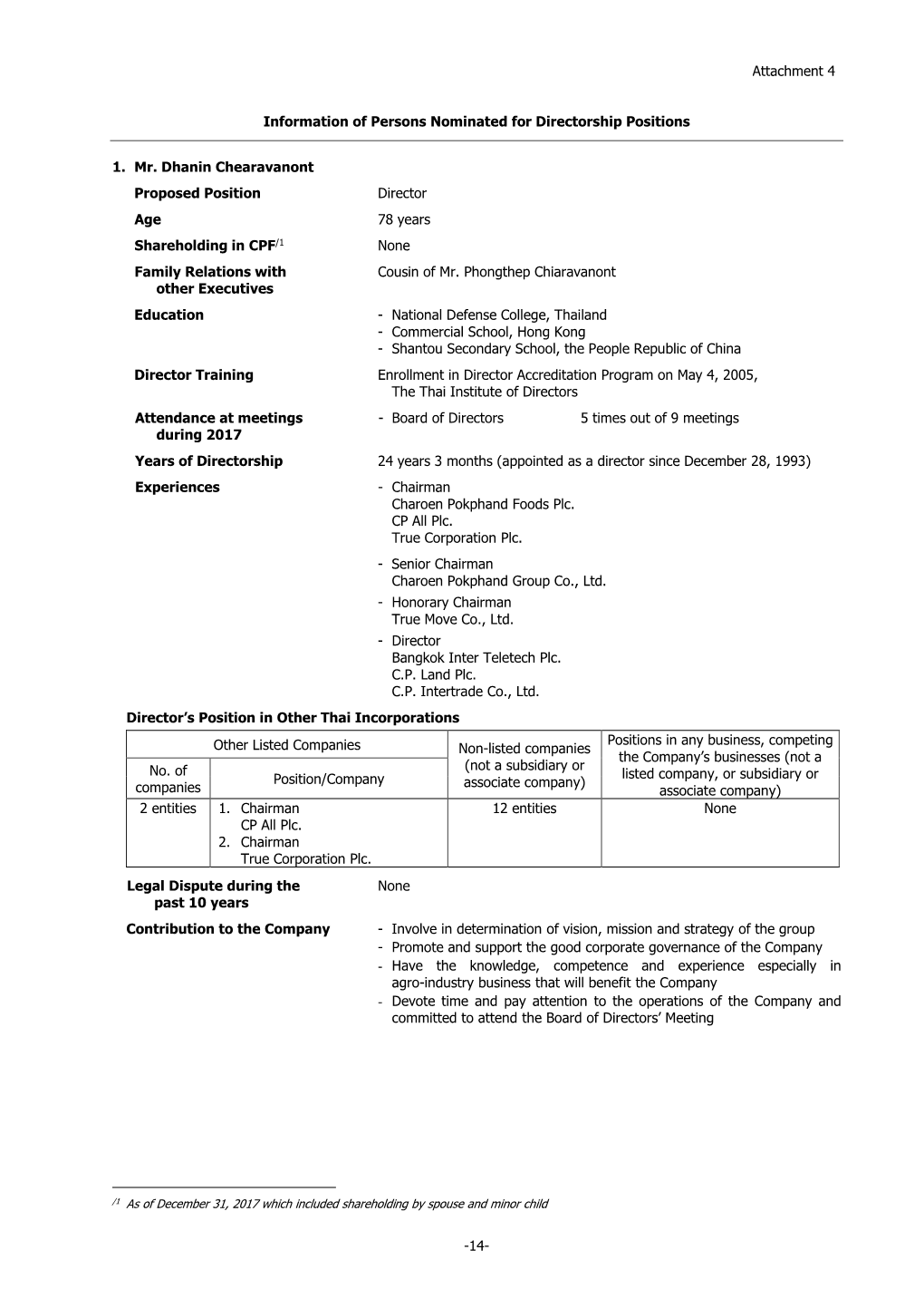 004 Attachment 4 Information of Person to Be Nominated As Director