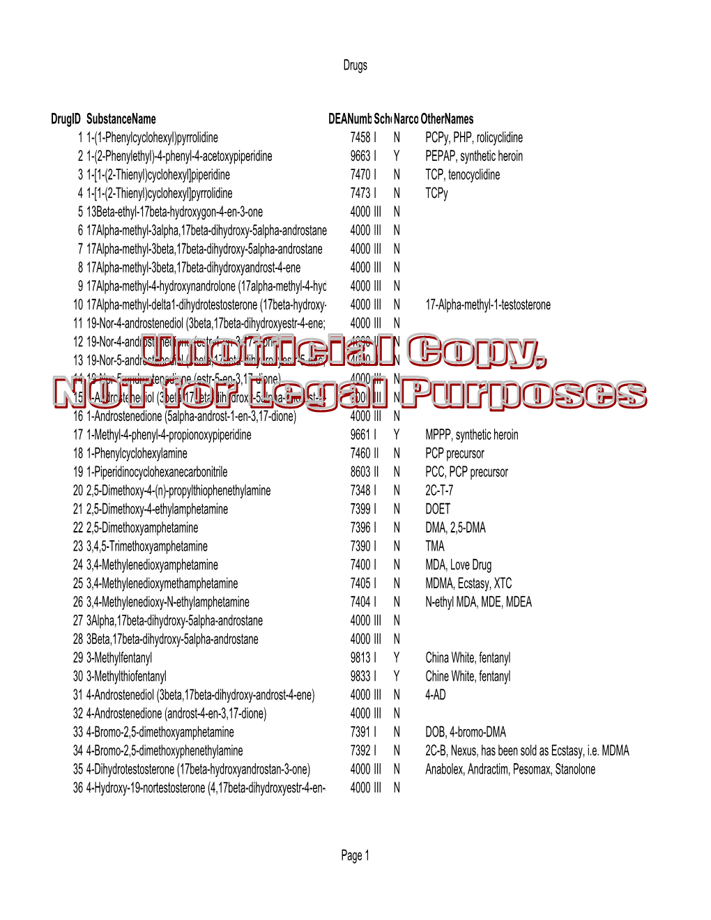 Control Substance List