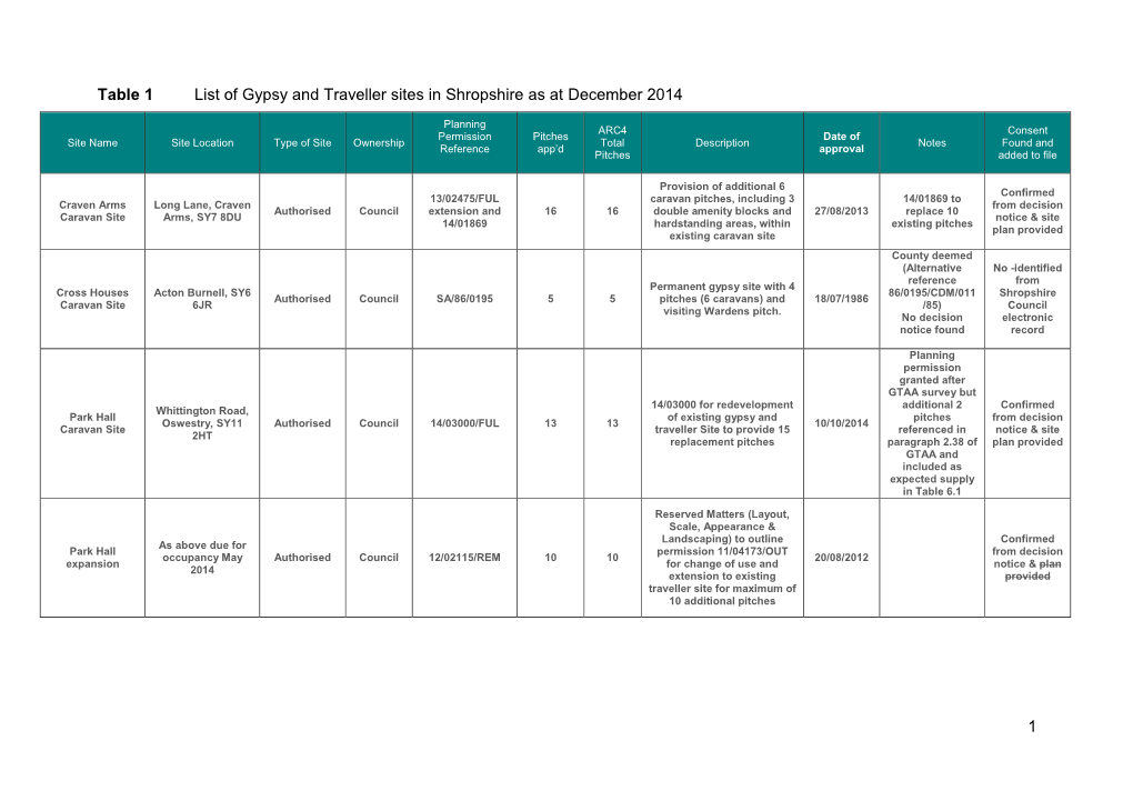 1 Table 1 List of Gypsy and Traveller Sites in Shropshire As at December