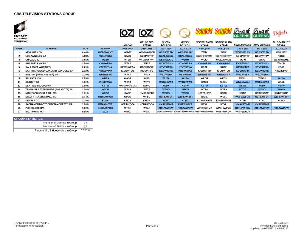 Cbs Television Stations Group