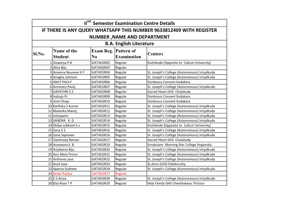 II Semester Examination Centre Details B.A. English Literature IF