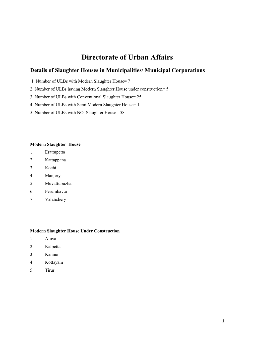 Directorate of Urban Affairs