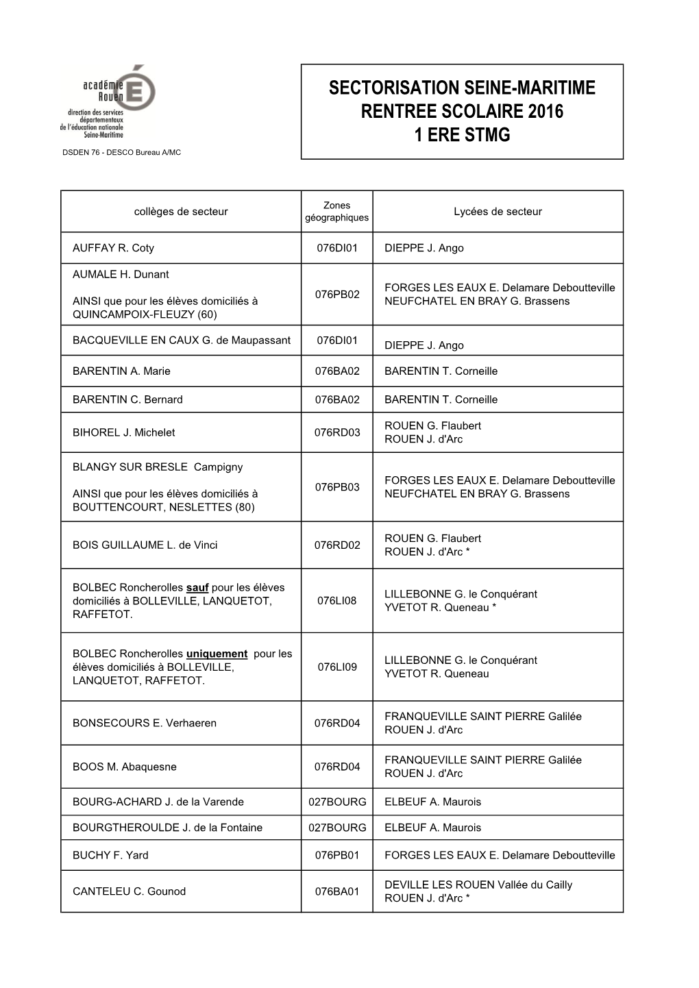 SECTORISATION SEINE-MARITIME RENTREE SCOLAIRE 2016 1 ERE STMG DSDEN 76 - DESCO Bureau A/MC