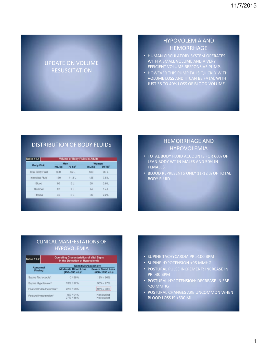 Update on Volume Resuscitation Hypovolemia and Hemorrhage Distribution of Body Fluids Hemorrhage and Hypovolemia