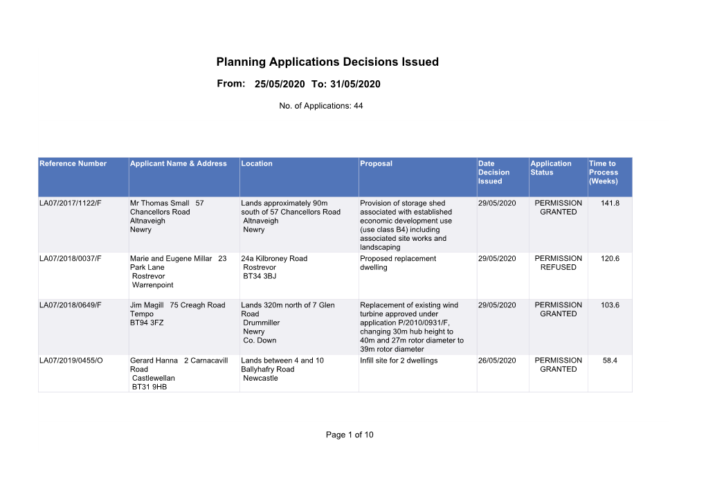 Planning Applications Decisions Issued