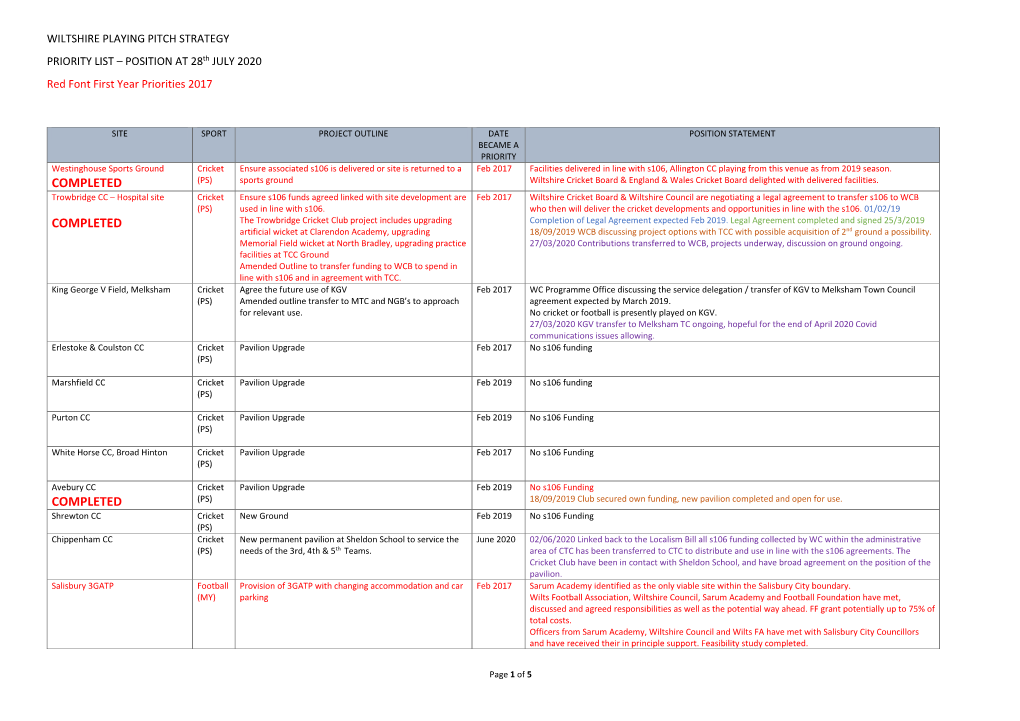 WPPS Action Plan