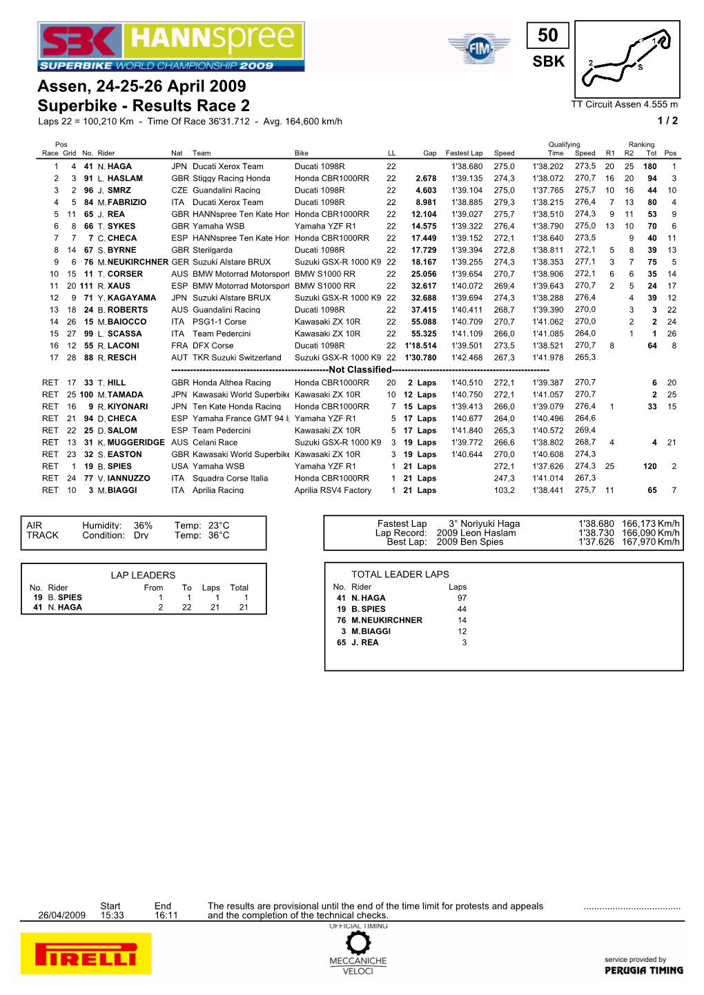 Superbike - Results Race 2 TT Circuit Assen 4.555 M Laps 22 = 100,210 Km - Time of Race 36'31.712 - Avg