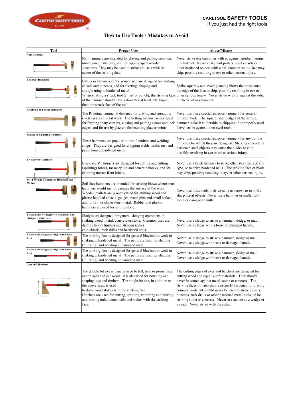 How to Use Tools / Mistakes to Avoid CARLTSOE SAFETY TOOLS