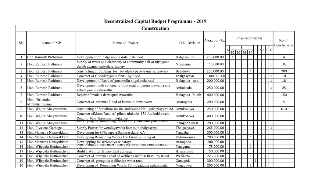 Construction Decentralized Capital Budget Programme