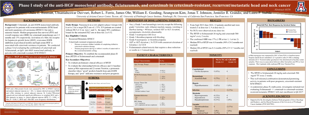 Phase I Study of the Anti-HGF Monoclonal Antibody, Ficlatuzumab, and Cetuximab in Cetuximab-Resistant, Recurrent/Metastatic Head and Neck Cancer Abstract 6038 Julie E