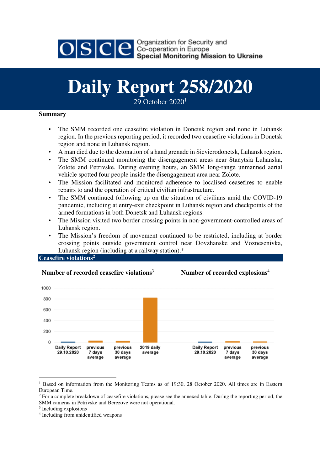 Daily Report 258/2020 29 October 2020 1 Summary