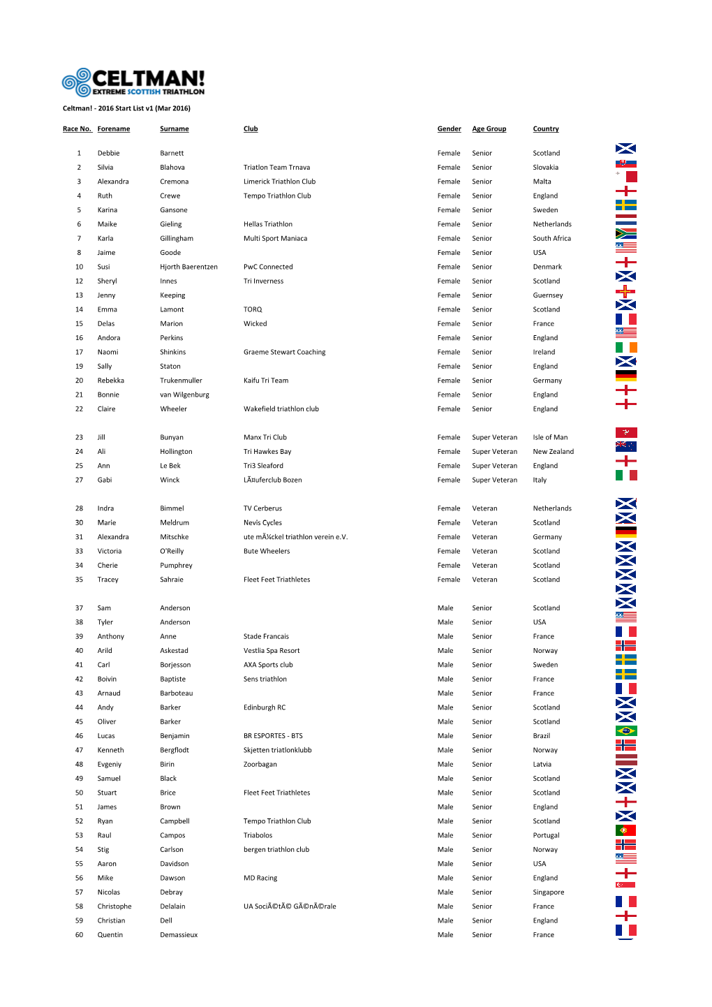 Celtman 2016 Start List V2