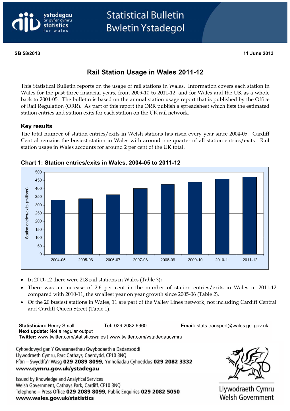 SB 58/2013 Rail Station Usage in Wales 2011-12