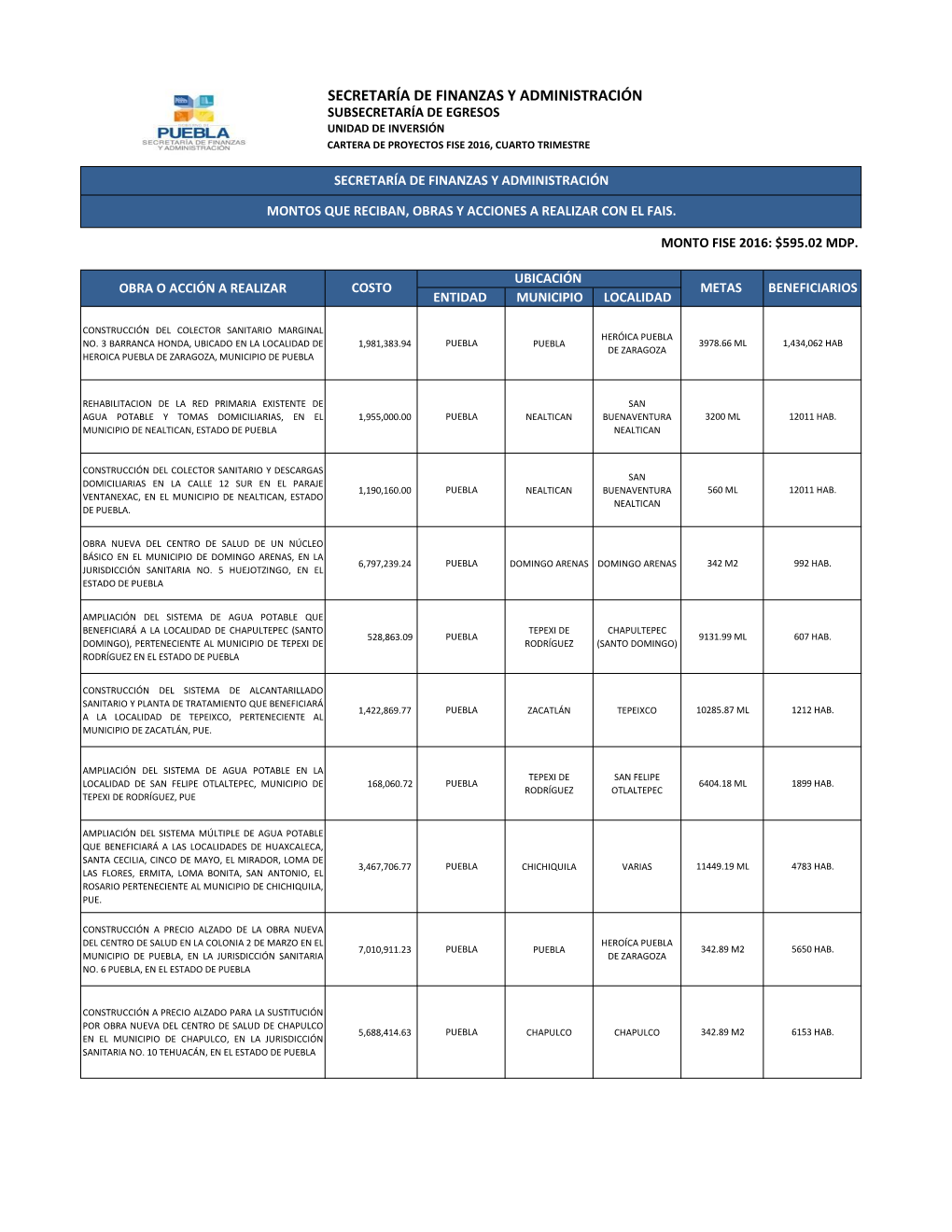 Secretaría De Finanzas Y Administración Subsecretaría De Egresos Unidad De Inversión Cartera De Proyectos Fise 2016, Cuarto Trimestre