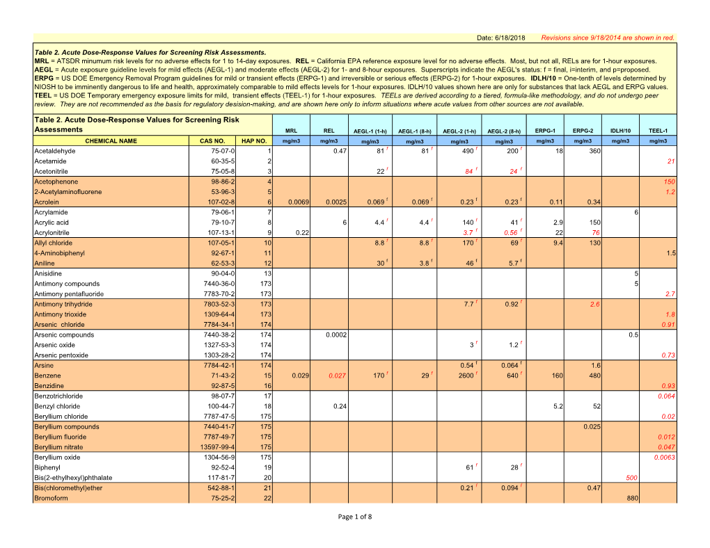 Table 2. Acute Dose-Response Values for Screening Risk Assessments