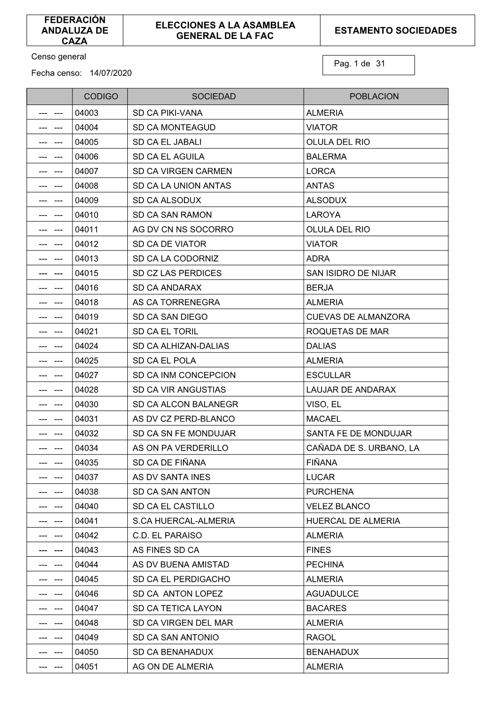 Censo General Sociedades 2020