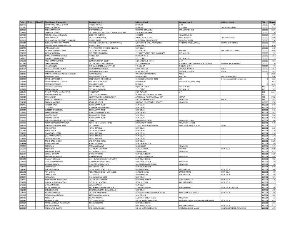 Final Shareholders List