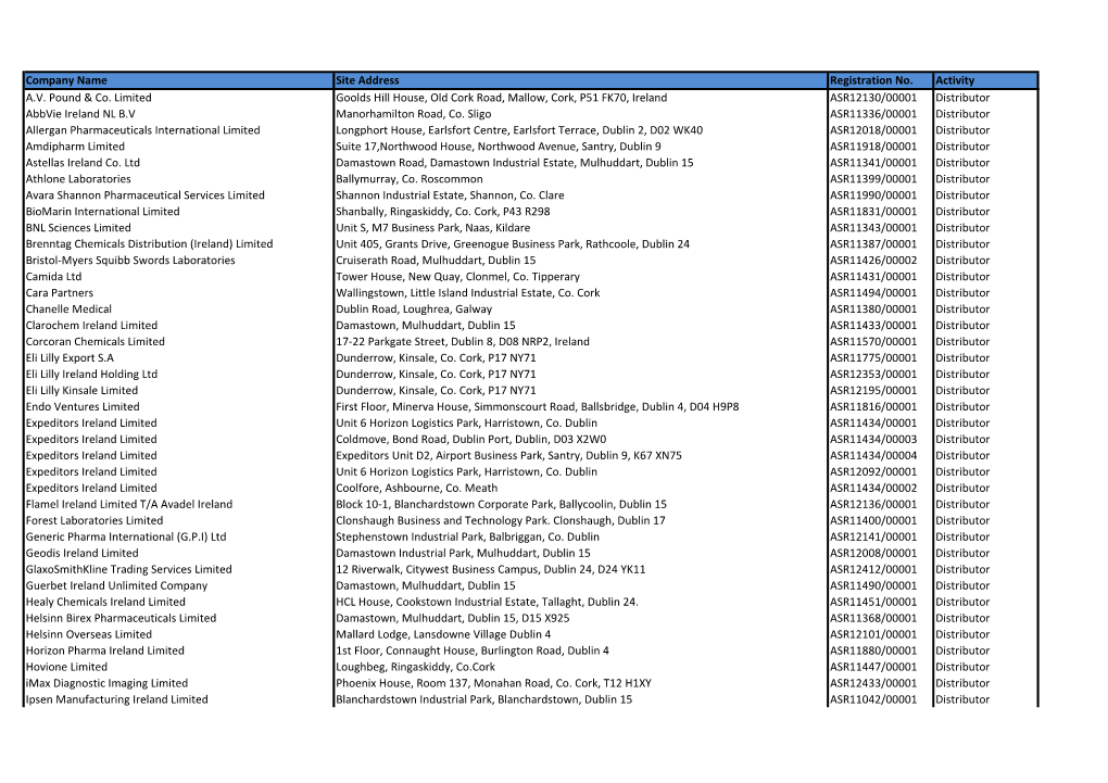 Company Name Site Address Registration No. Activity AV Pound & Co. Limited Goolds Hill House, Old Cork Road, Mallow, Cork