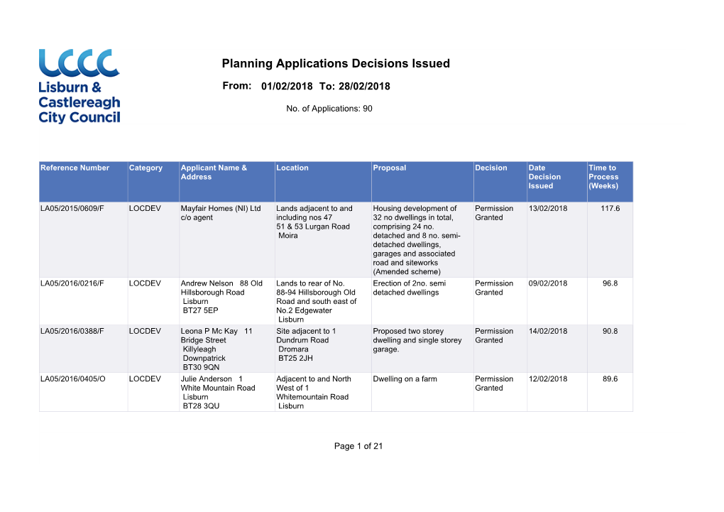 Planning Applications Decisions Issued