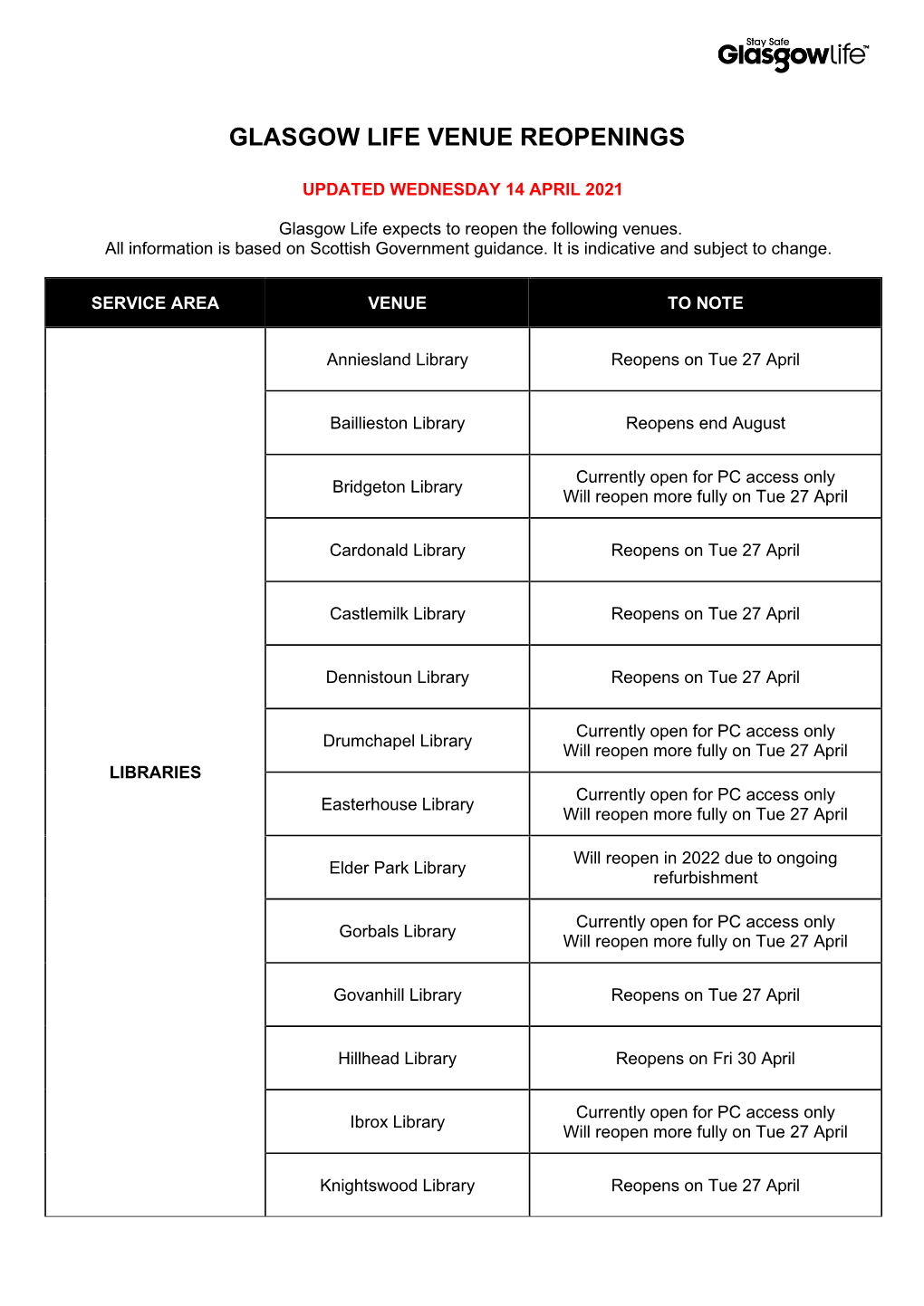 Glasgow Life Venue Reopenings