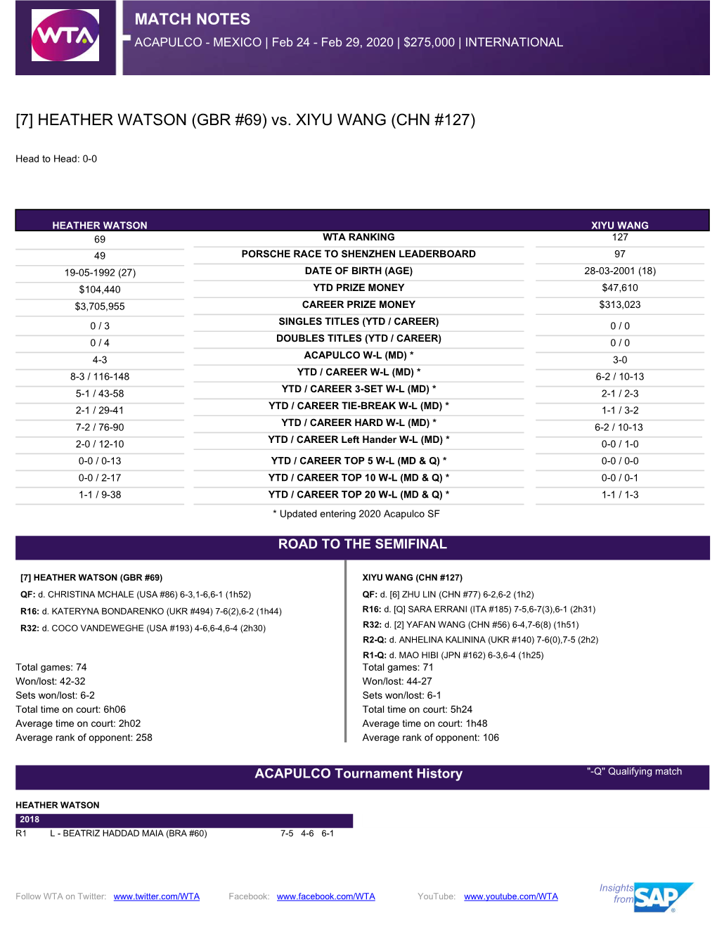 Match Notes [7] Heather Watson (Gbr #69