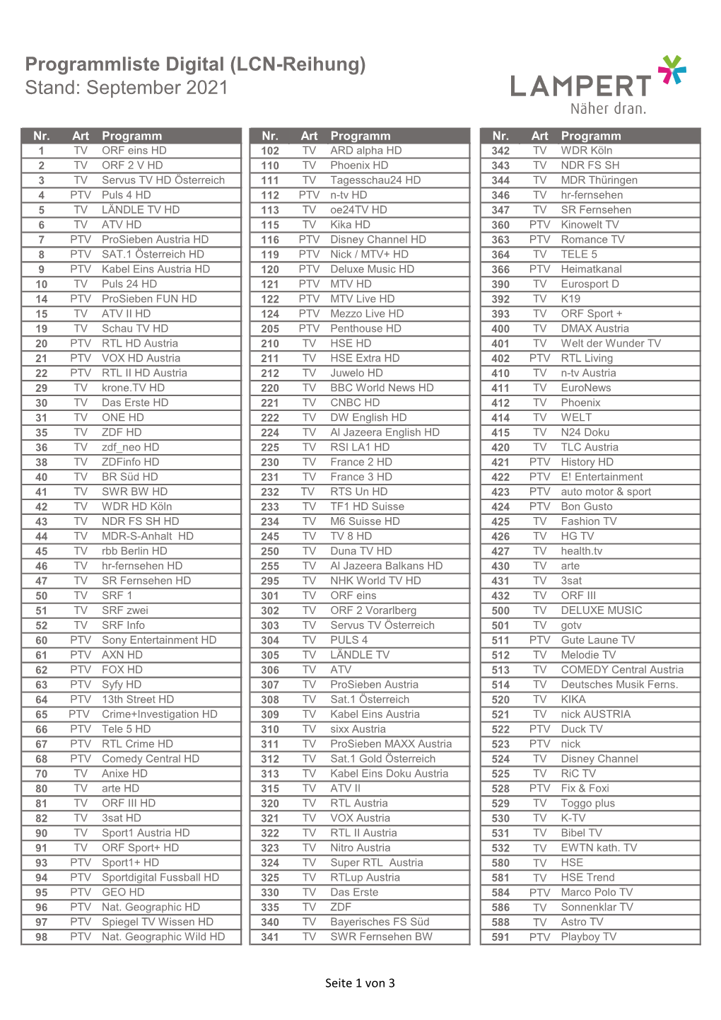 Programmliste Digital (LCN-Reihung) Stand: September 2021