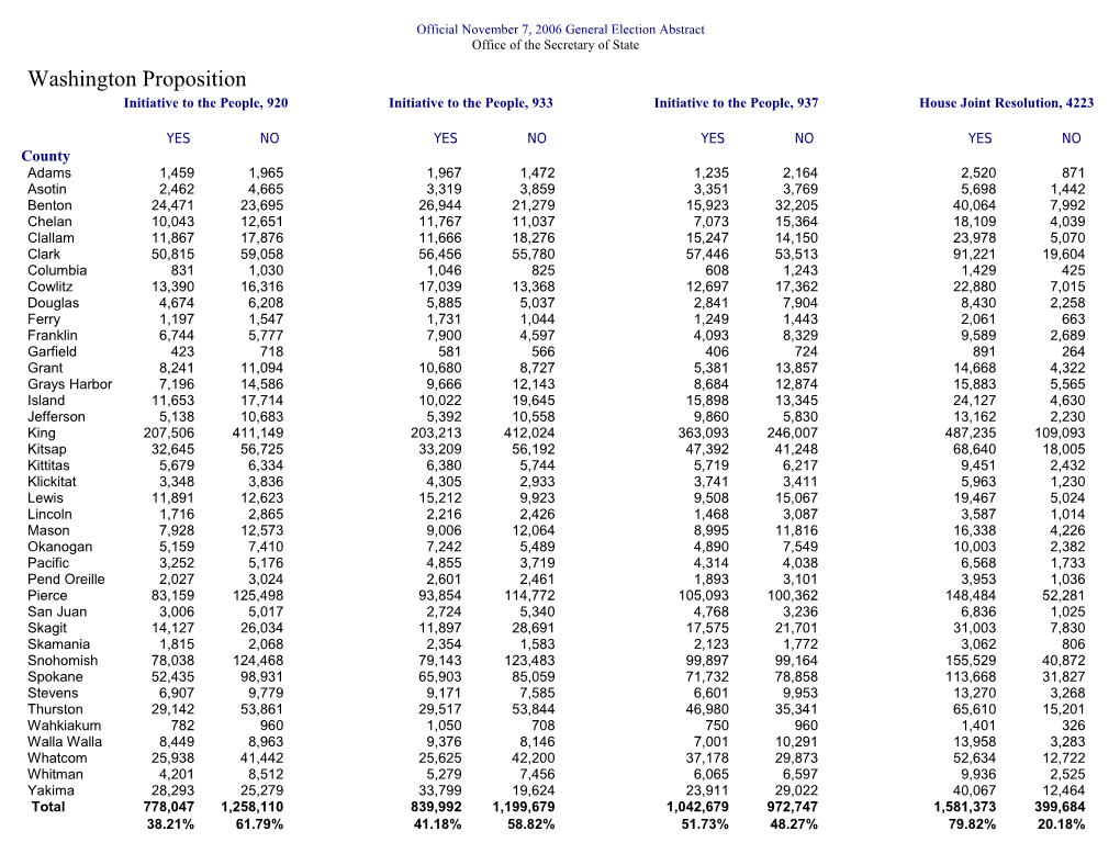 Official November 7, 2006 General Election Abstract