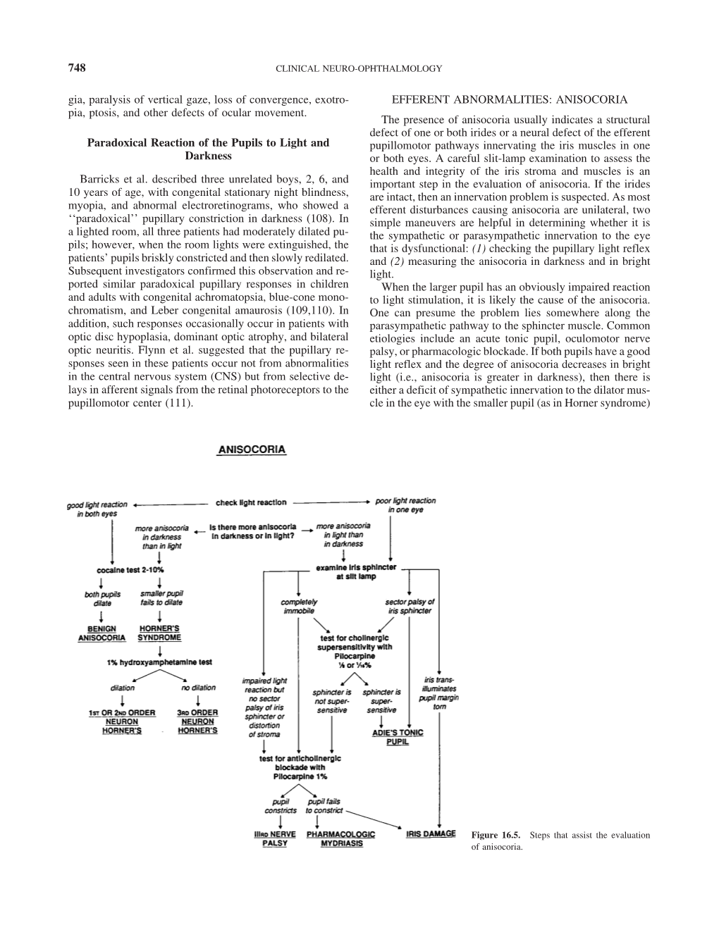 Pia, Ptosis, and Other Defects of Ocular Movement. Paradoxical